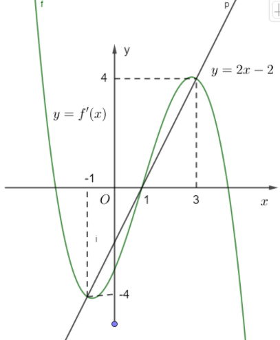 1648632450116.png