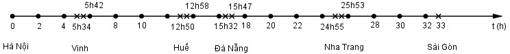 1b2bai-1-chuong-1-vat-li-10-nc.jpg
