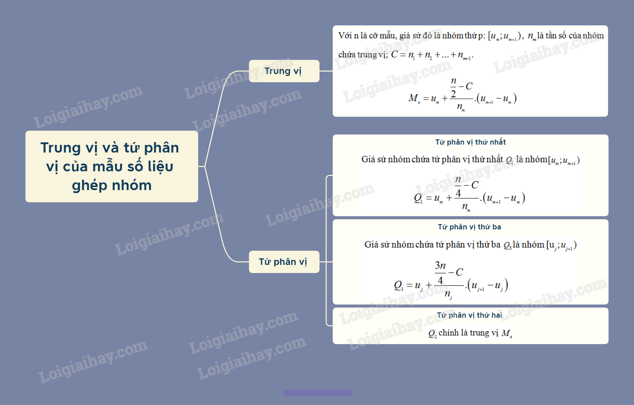 2-trung-vi-va-tu-phan-vi-cua-mau-so-lieu-ghep-nhom.png