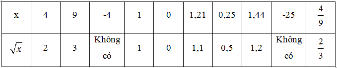 4-1518020882-cau-106b-dapan-trang-27-sbt-toan-lop-7-tap-1.png