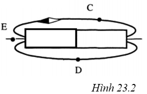 bai-2-trang-52-sach-bai-tap-vat-li-9.png