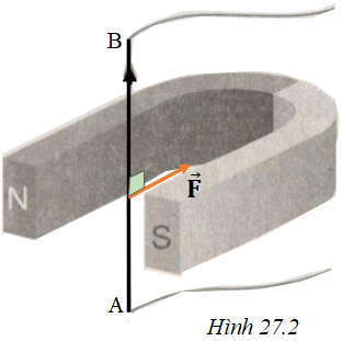 bai-2-trang-61-sach-bai-tap-vat-li-9-2.png