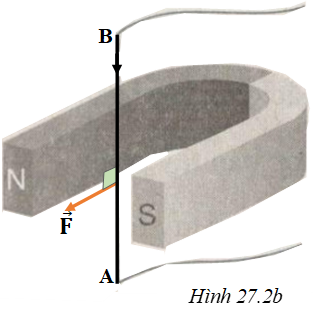 bai-2-trang-61-sach-bai-tap-vat-li-9-3.png