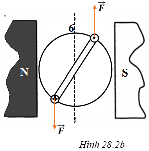 bai-2-trang-64-sach-bai-tap-vat-li-9-2.png