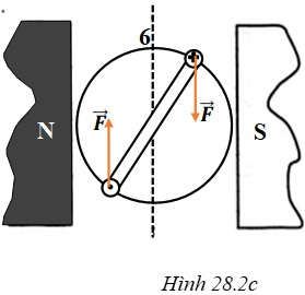 bai-2-trang-64-sach-bai-tap-vat-li-9-3.png