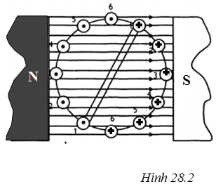 bai-2-trang-64-sach-bai-tap-vat-li-9.png