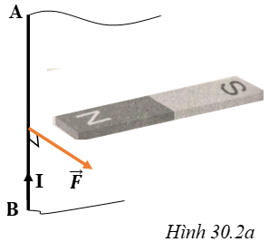 bai-2-trang-66-sach-bai-tap-vat-li-9-1.png