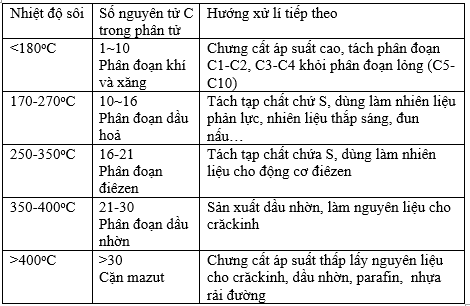 bai-3-trang-169-sgk-hoa-11.png