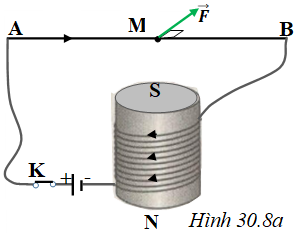 bai-8-trang-68-sach-bai-tap-vat-li-9-1.png