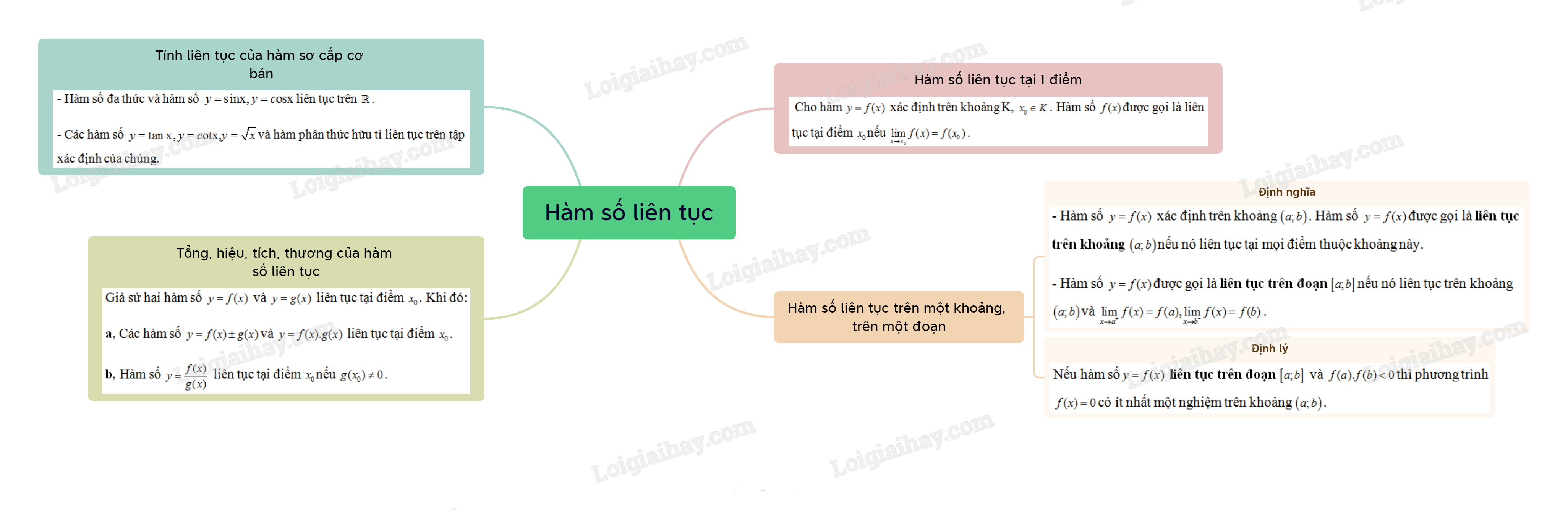 c3-b3-ham-so-lien-tuc.png