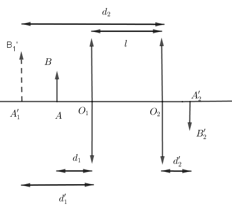 h2-c2-trang-193-vat-li-11_1.png