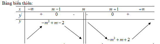 hinh-bai-152-dai-so-va-giai-tich-12-nang-cao.png