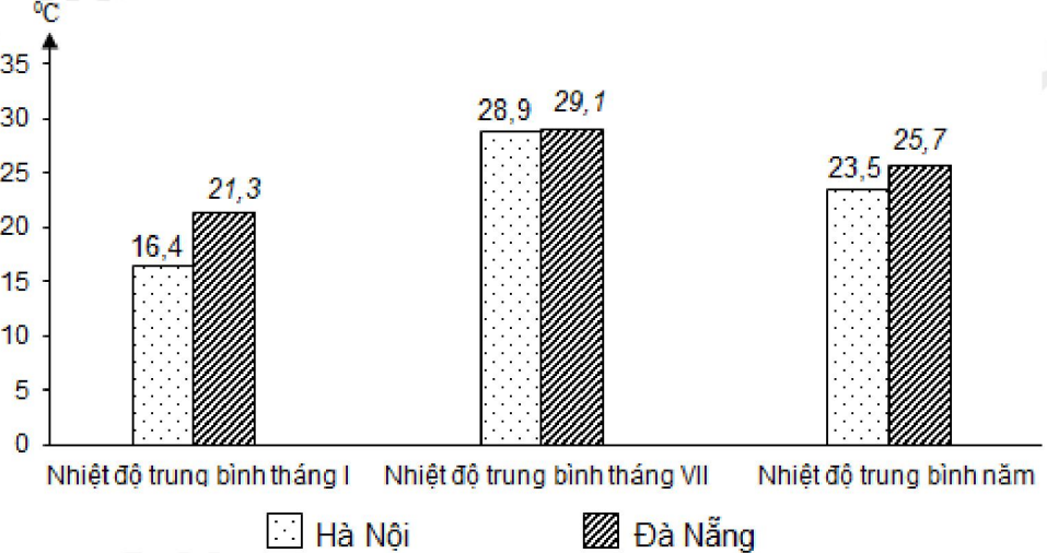 Biểu đồ nhiệt độ: Bạn có tò mò không biết biểu đồ nhiệt độ giúp chúng ta tìm hiểu chính xác về thời tiết? Hãy xem hình ảnh liên quan để có cái nhìn sâu sắc hơn về cách biểu đồ nhiệt độ hoạt động và ảnh hưởng của nó đến cuộc sống hàng ngày.