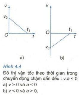 4c1-bai-4-chuong-1-vat-li-10-nc.jpg