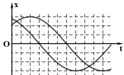 LỜI GIẢI Hình bên là đồ thị của hàm số yf x  Biết rằng tại các điểm A  B C đồ thị hàm số có tiếp tuyến đượ  Tự Học 365